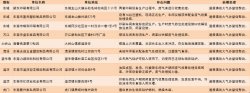 東莞查處多家環(huán)境違法企業(yè)，故意閑置廢氣處理設(shè)備將被停產(chǎn)罰款